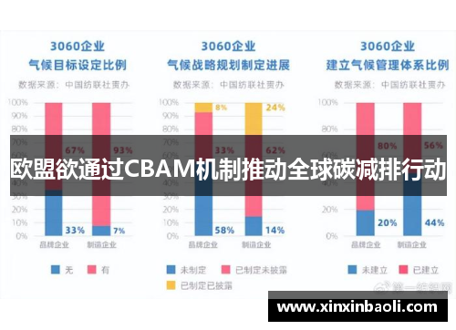 欧盟欲通过CBAM机制推动全球碳减排行动